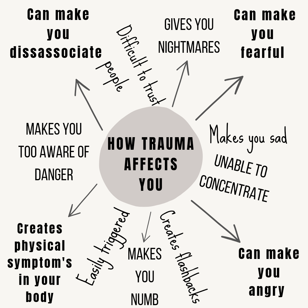 How Trauma affects you