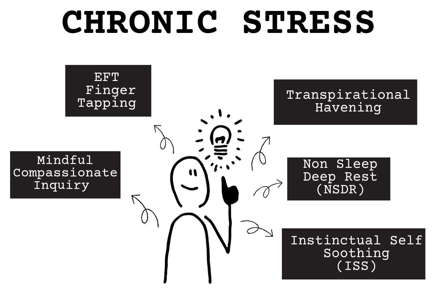 Chronic Stress