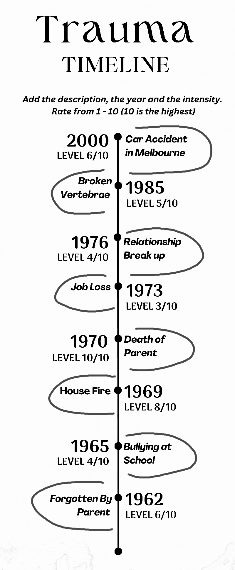 Trauma Timeline